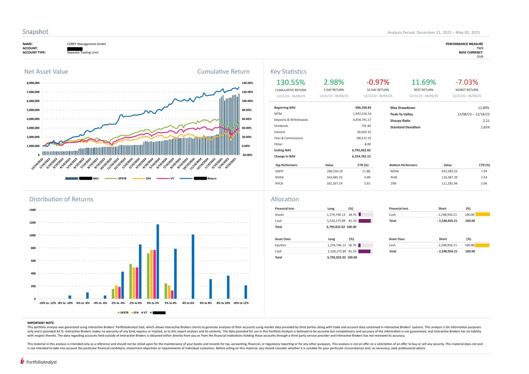 Modern gaming setup with a curved monitor displaying cyberpunk artwork, RGB lighting, keyboard, mouse, and two studio speakers on a white desk.