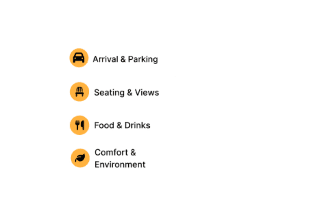 Four experience categories in a 3x2 grid with orange icons: Arrival & Parking, Amenities & Extras, Seating & Views, Food & Drinks, Comfort & Environment, and Restrooms & Facilities.