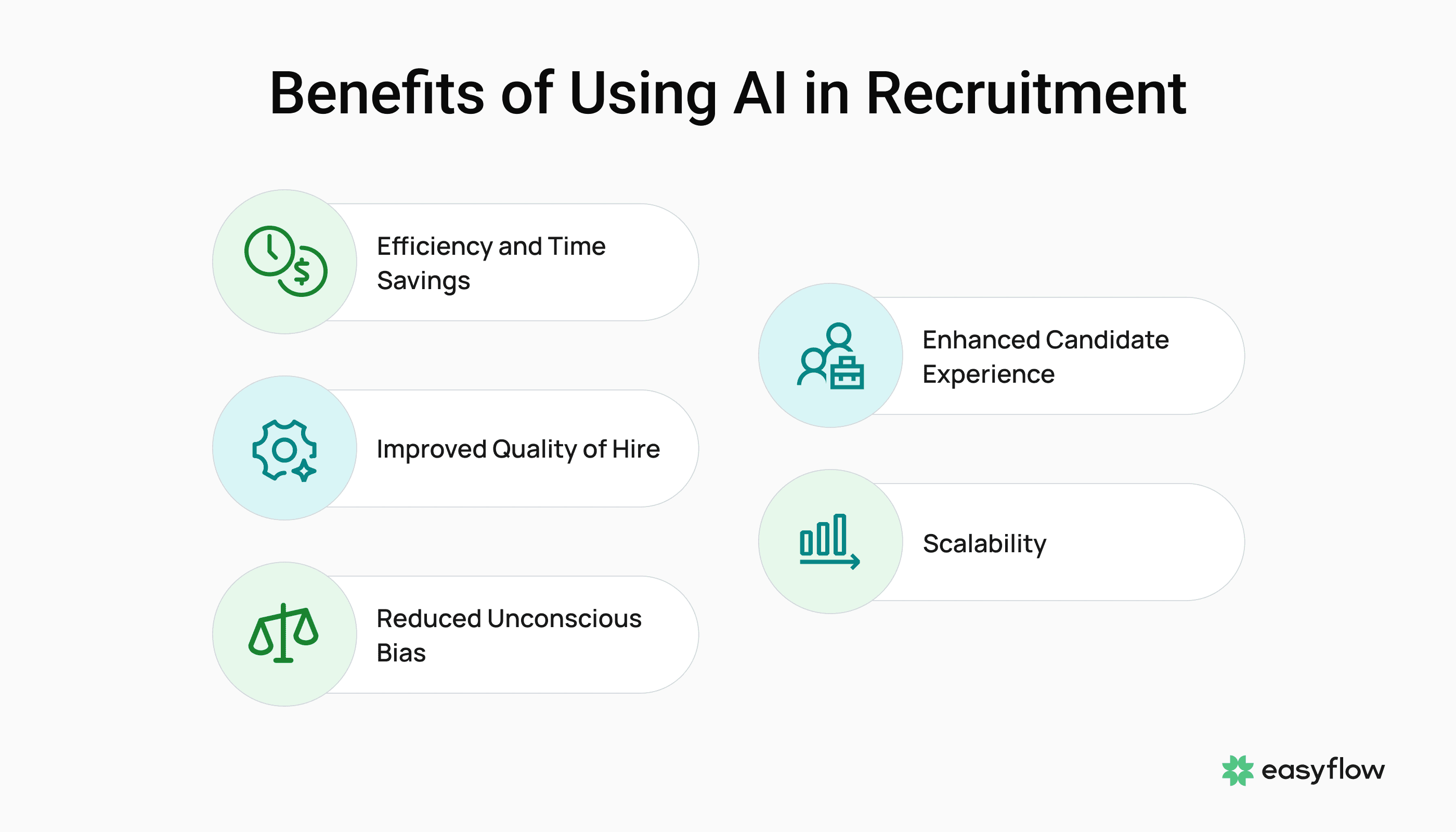 Benefits of AI in Recruitment