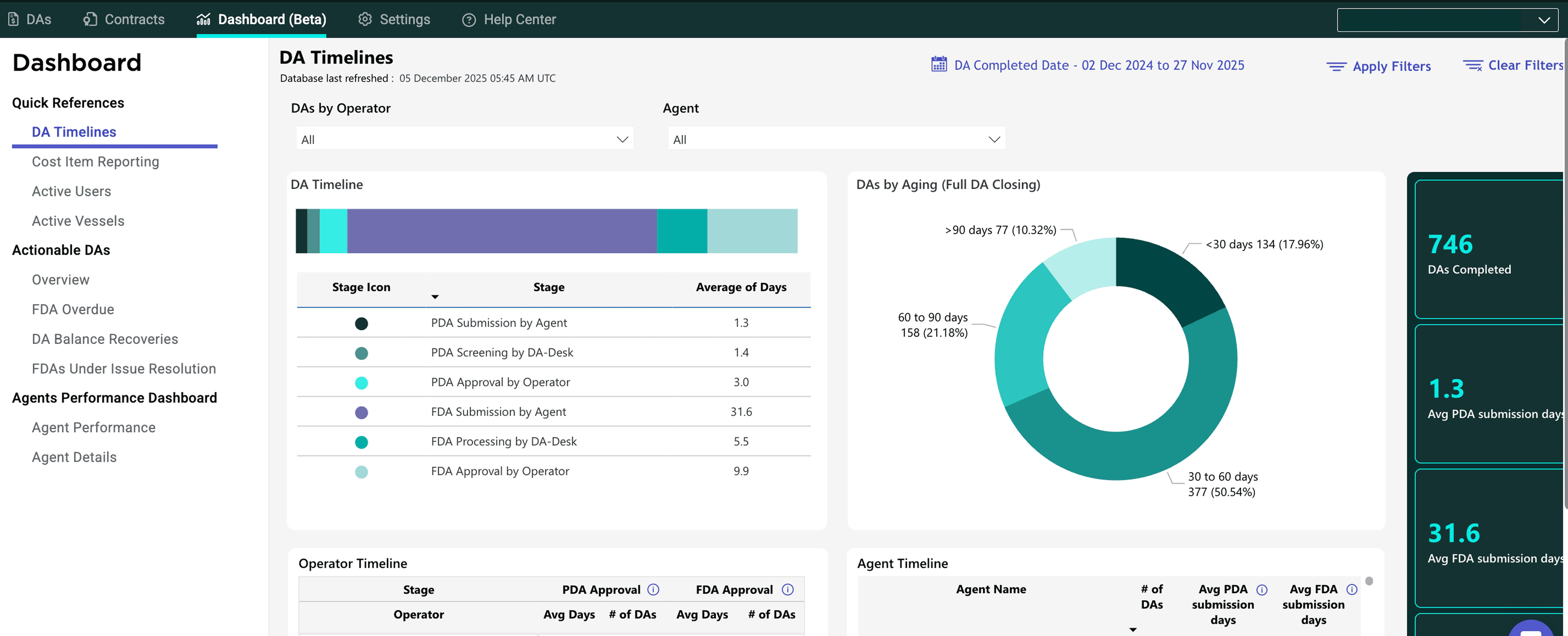 DA-Desk port call management dashboard