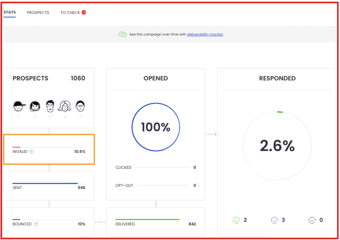 Email verification by Woodpecker