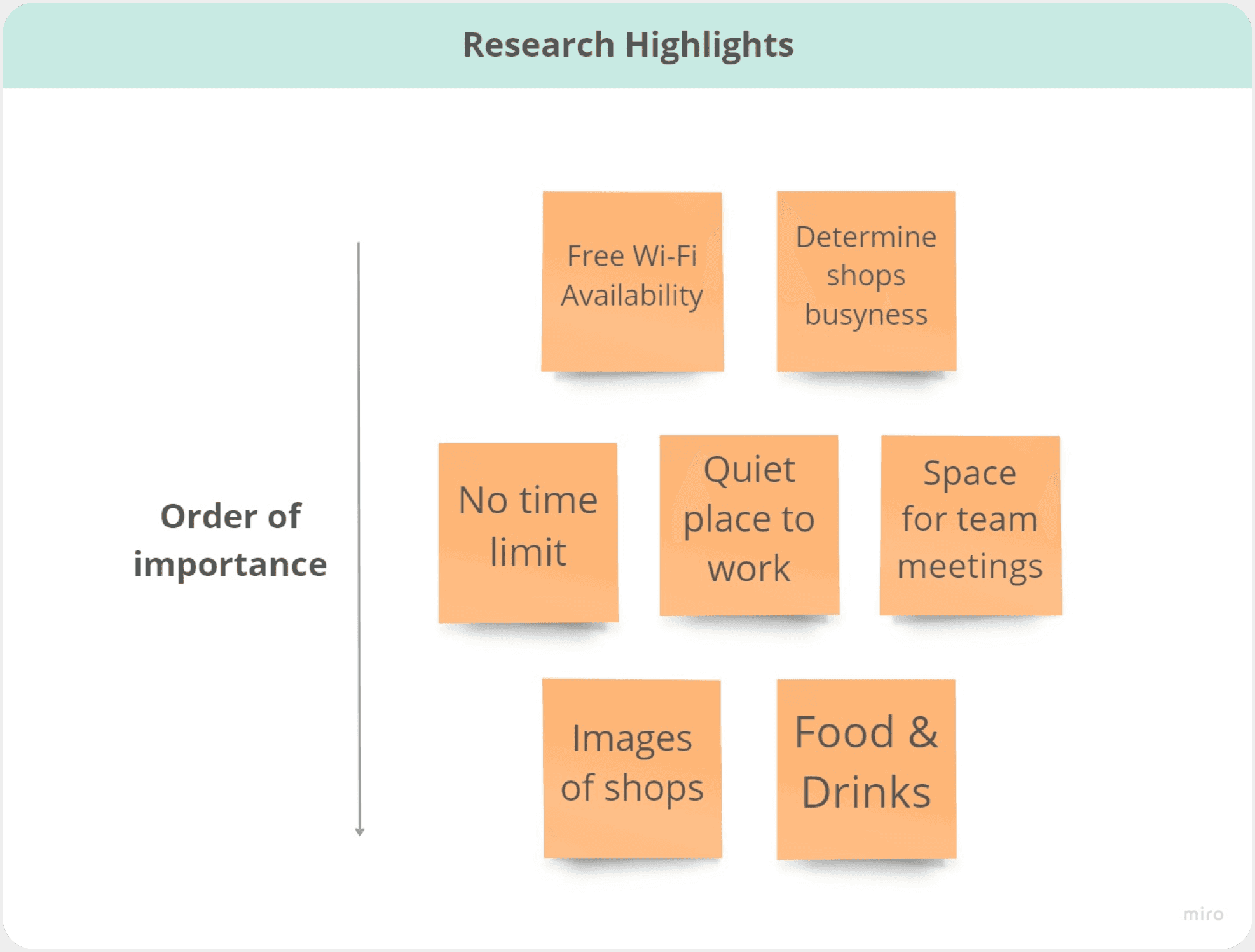 Research Highlights