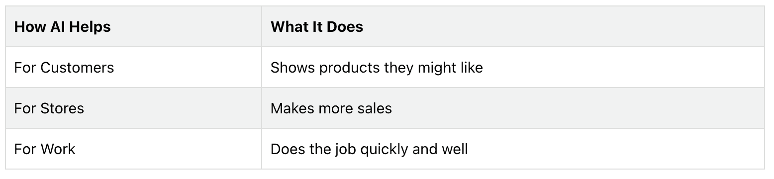 table showing how AI helps customers, stores and work