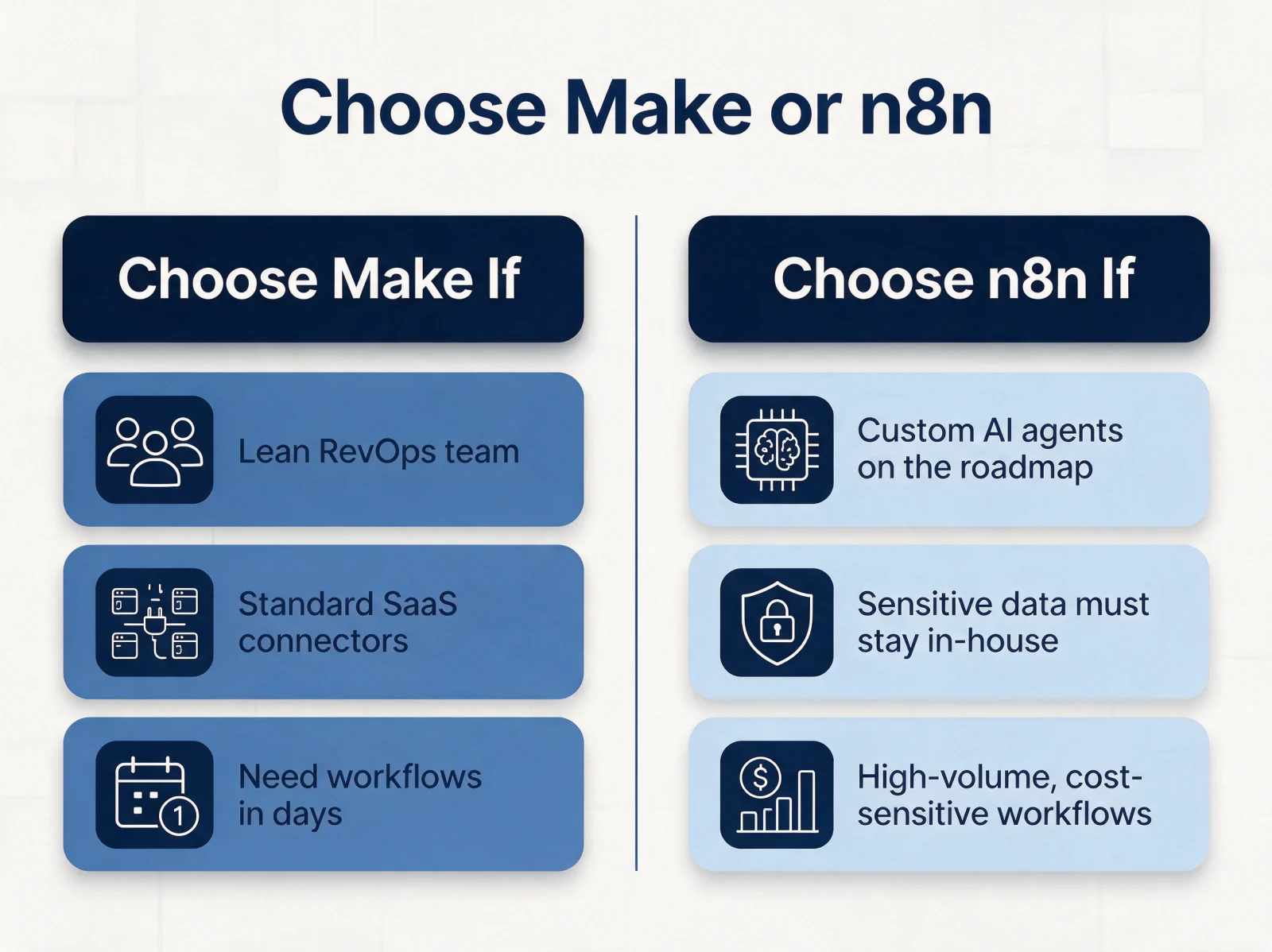 Choosing between Make and n8n