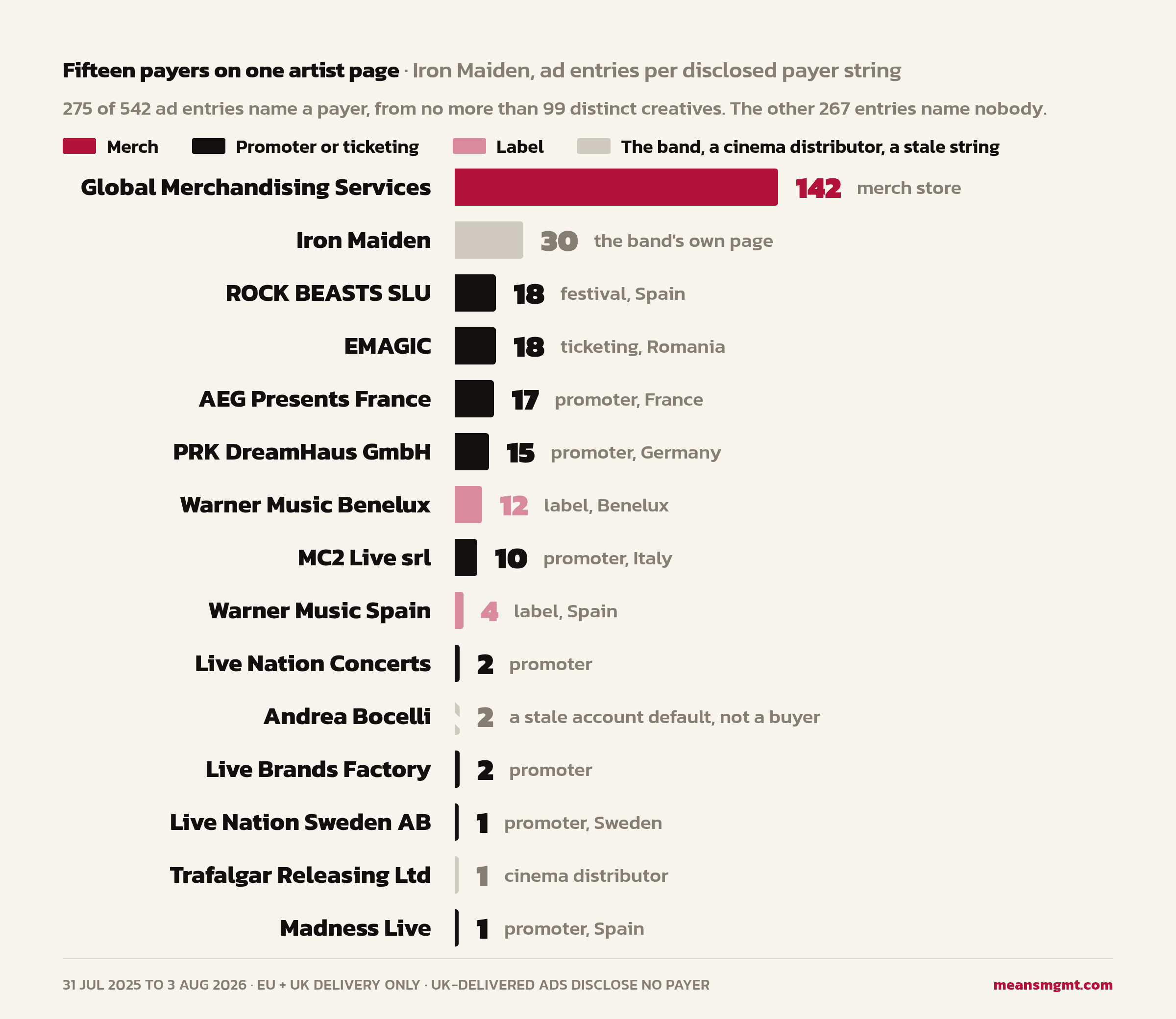 Iron Maiden payers chart