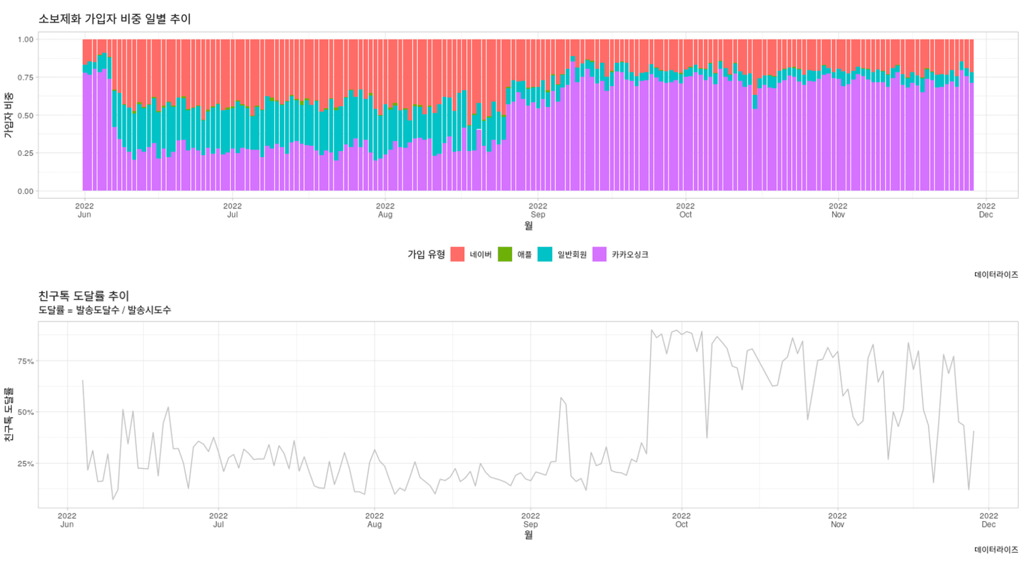 고객 구매 여정 3