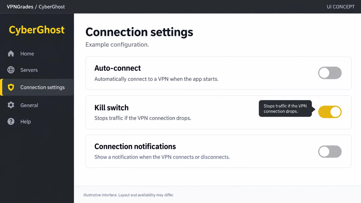CyberGhost: connection settings with a kill switch control (illustration).