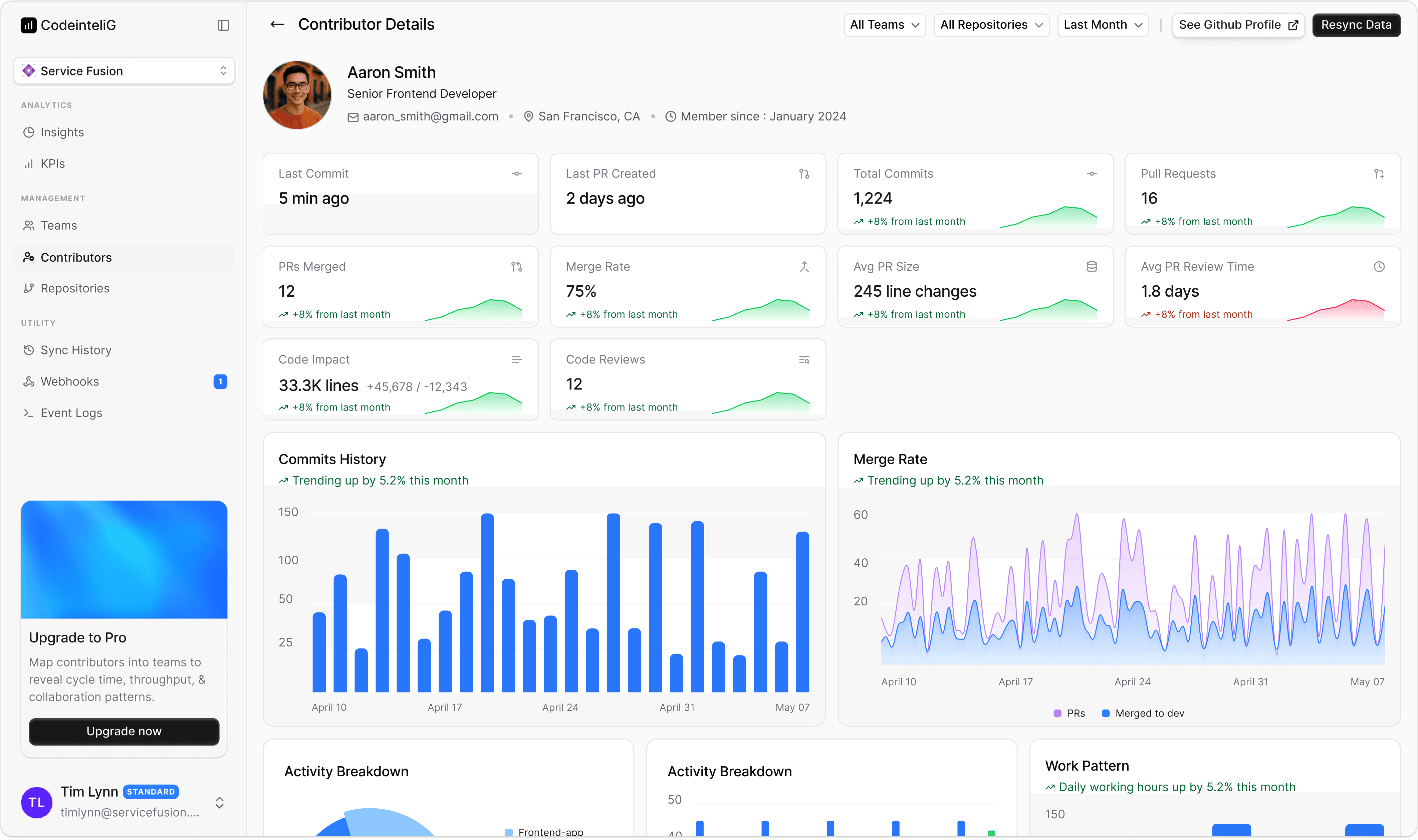 CodeIntelliG Contributor Details Page