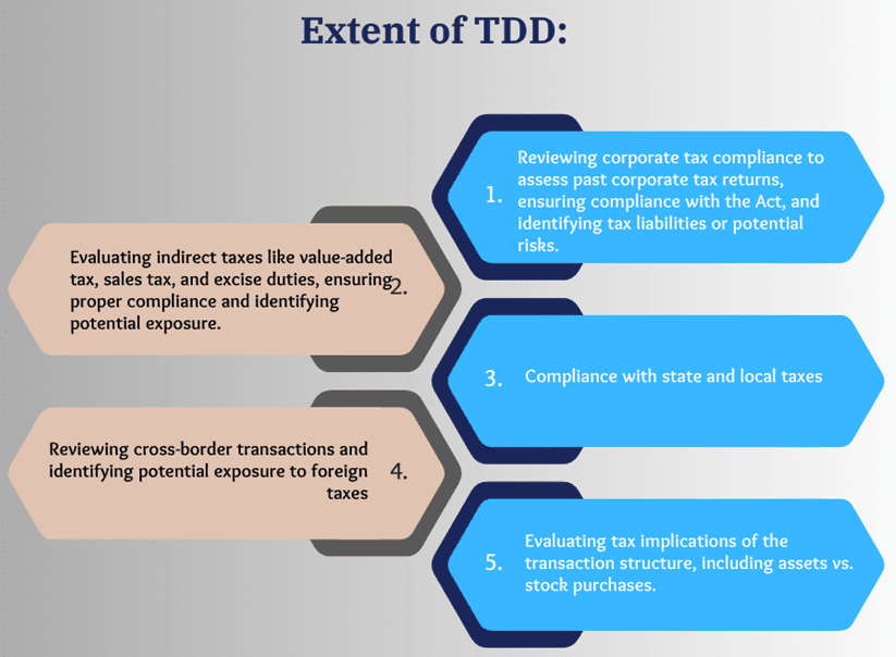 Tax Due Diligence