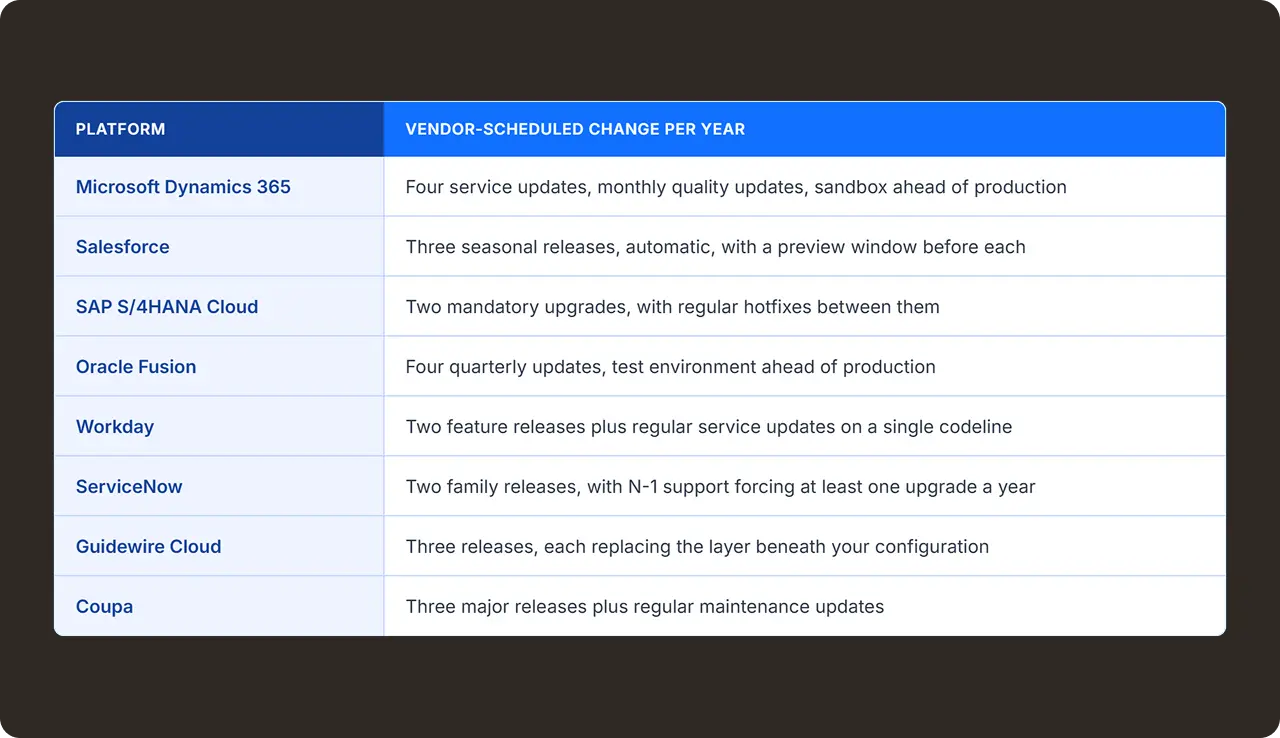 Application Estate Updates