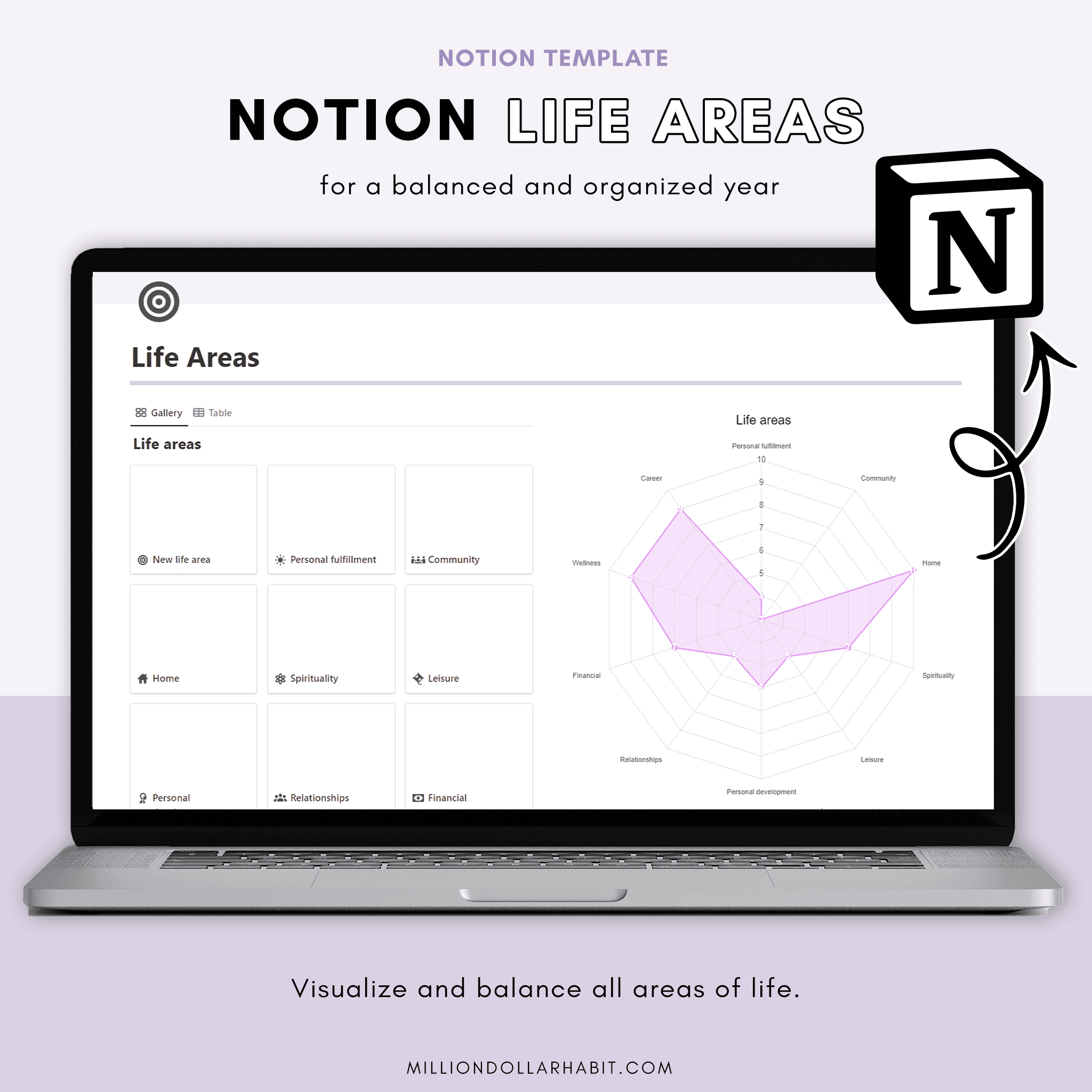 Life areas