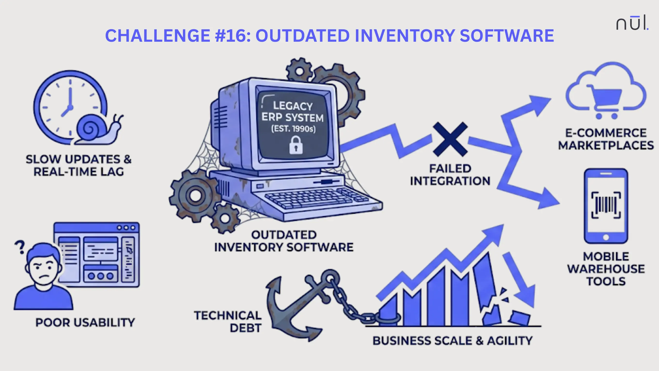 Outdated Inventory Software
