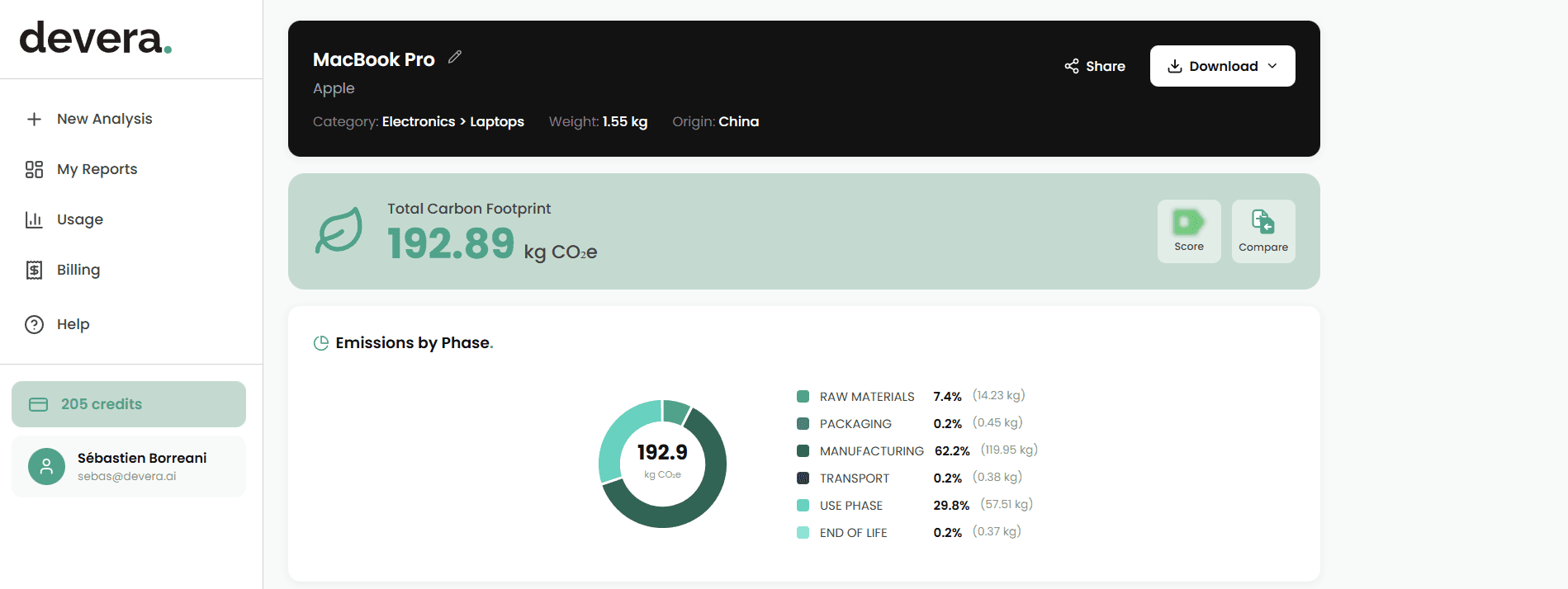 Impact calculation LCA