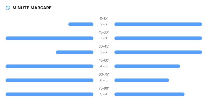 Integration performance stats for Nuvio, Klyra, and Veltix with percentage changes.