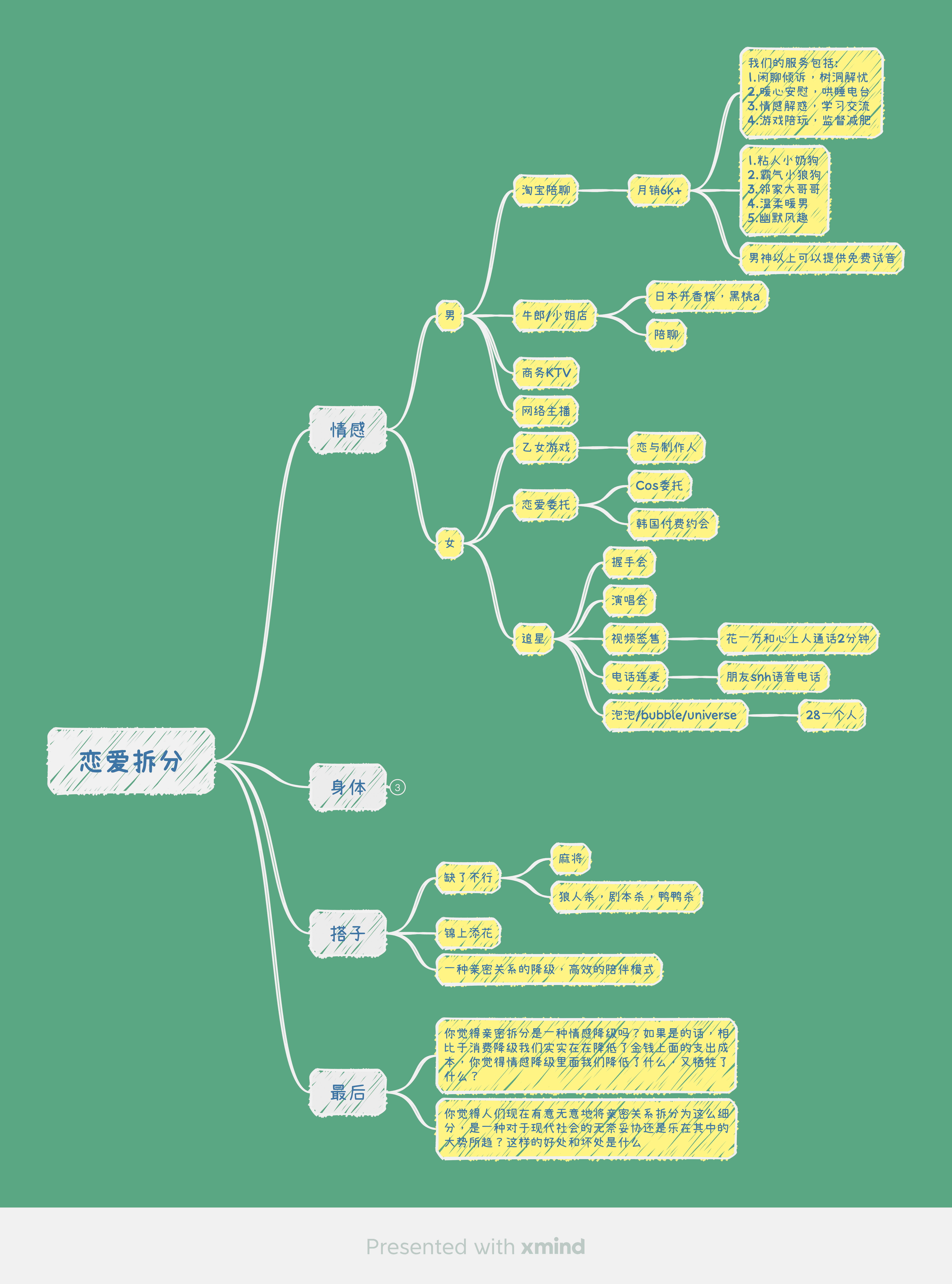 导图策划选题流程