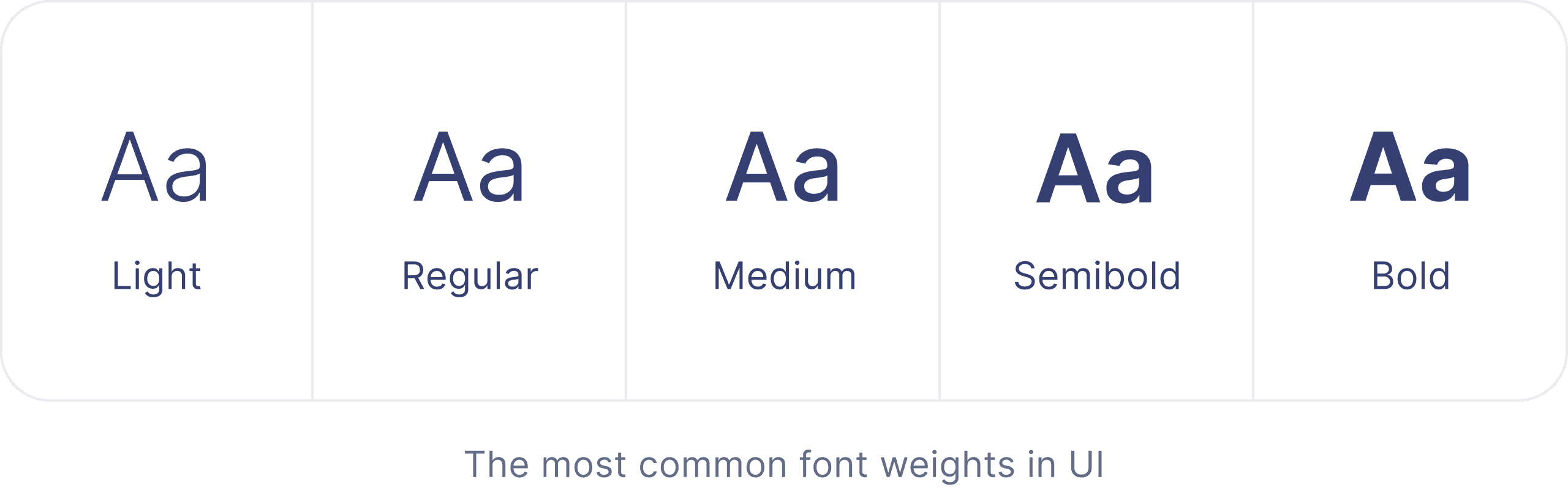 The most common font weights in UI