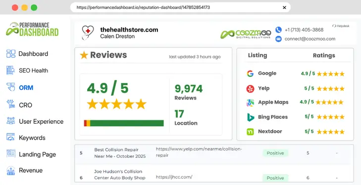 Coozmoo Performance Dashboard for The Health Store website