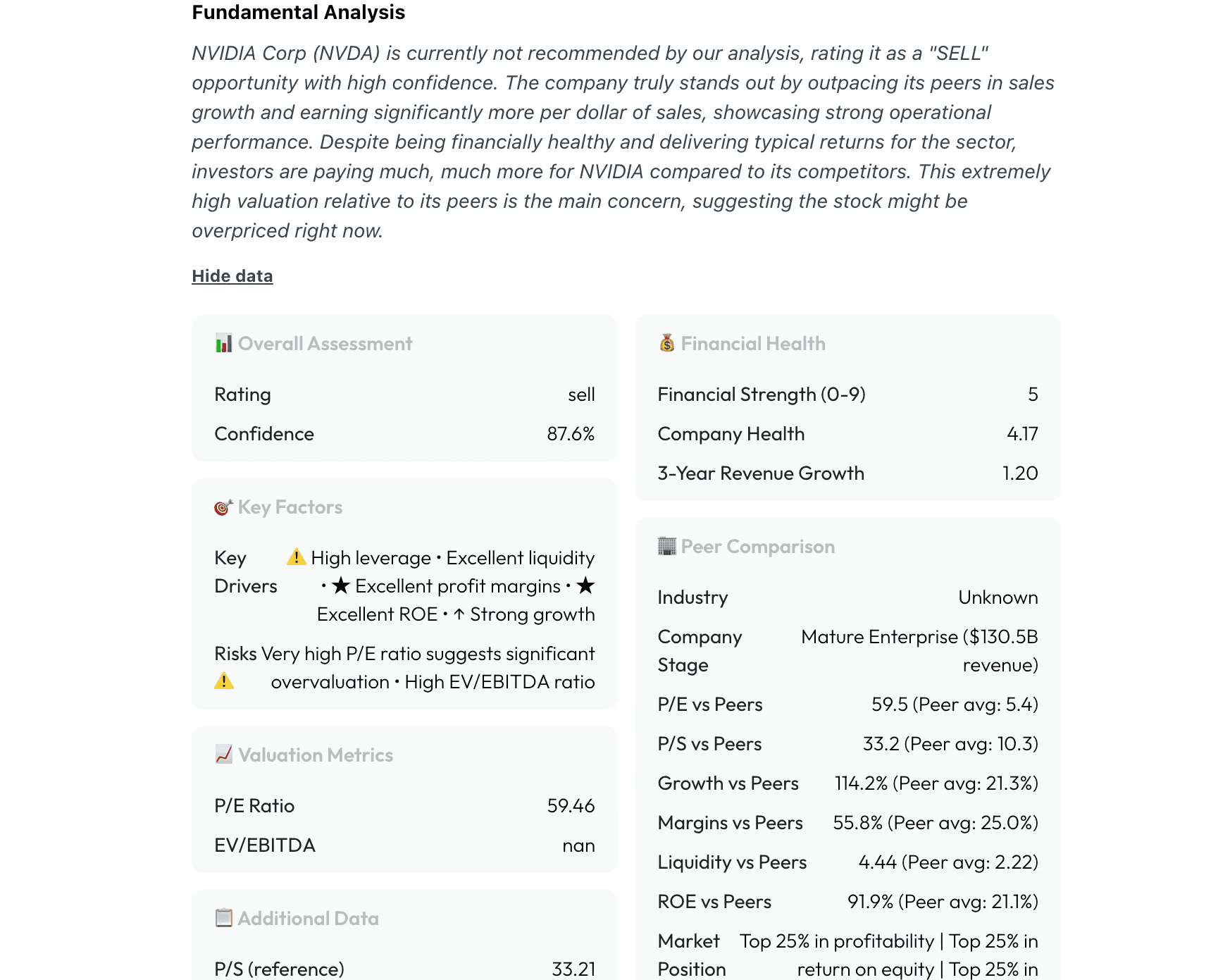nvidia fundamental analysis