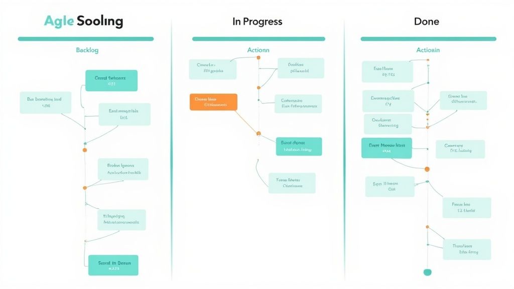 Agile Sprint Meeting Minutes with Action Items