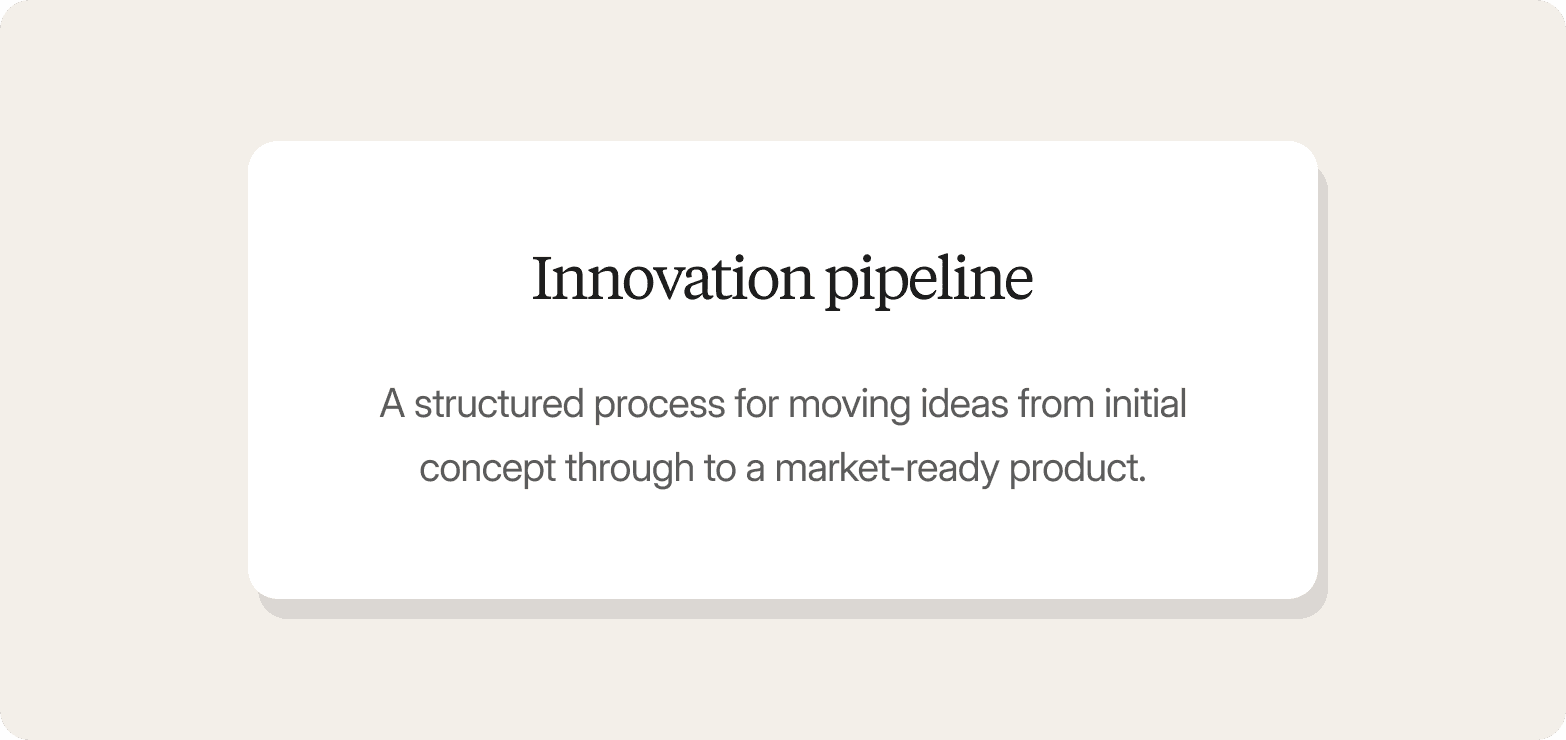 Definition card for "Innovation pipeline" describing it as a structured process for moving ideas from initial concept through to a market-ready product
