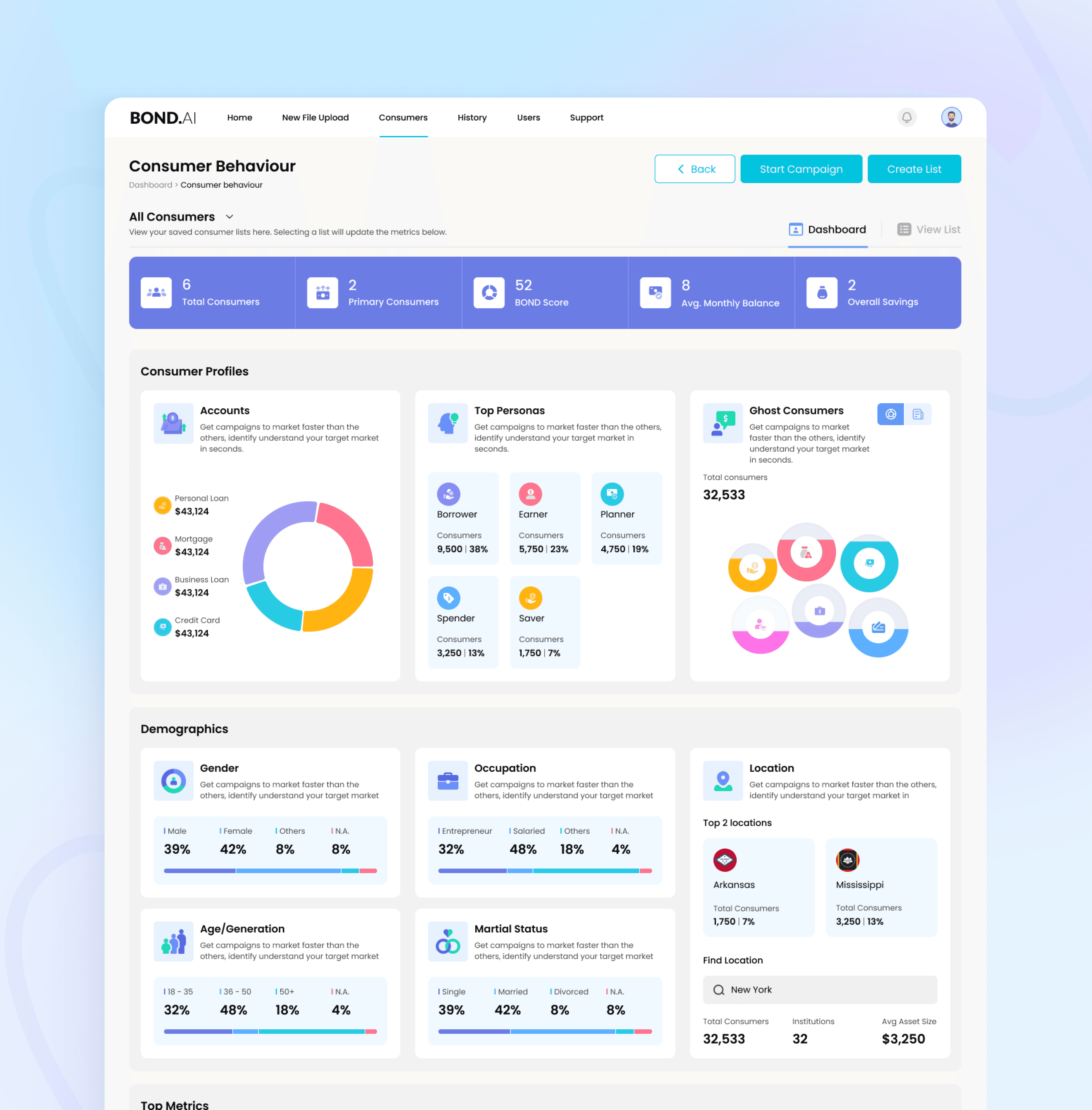 Group of men standing with Sufboard