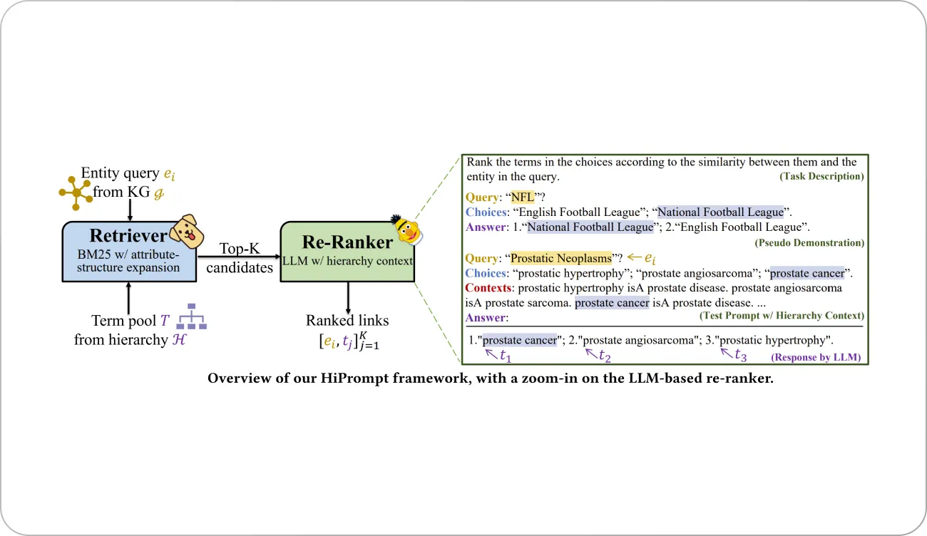 overview of hiprompt framework