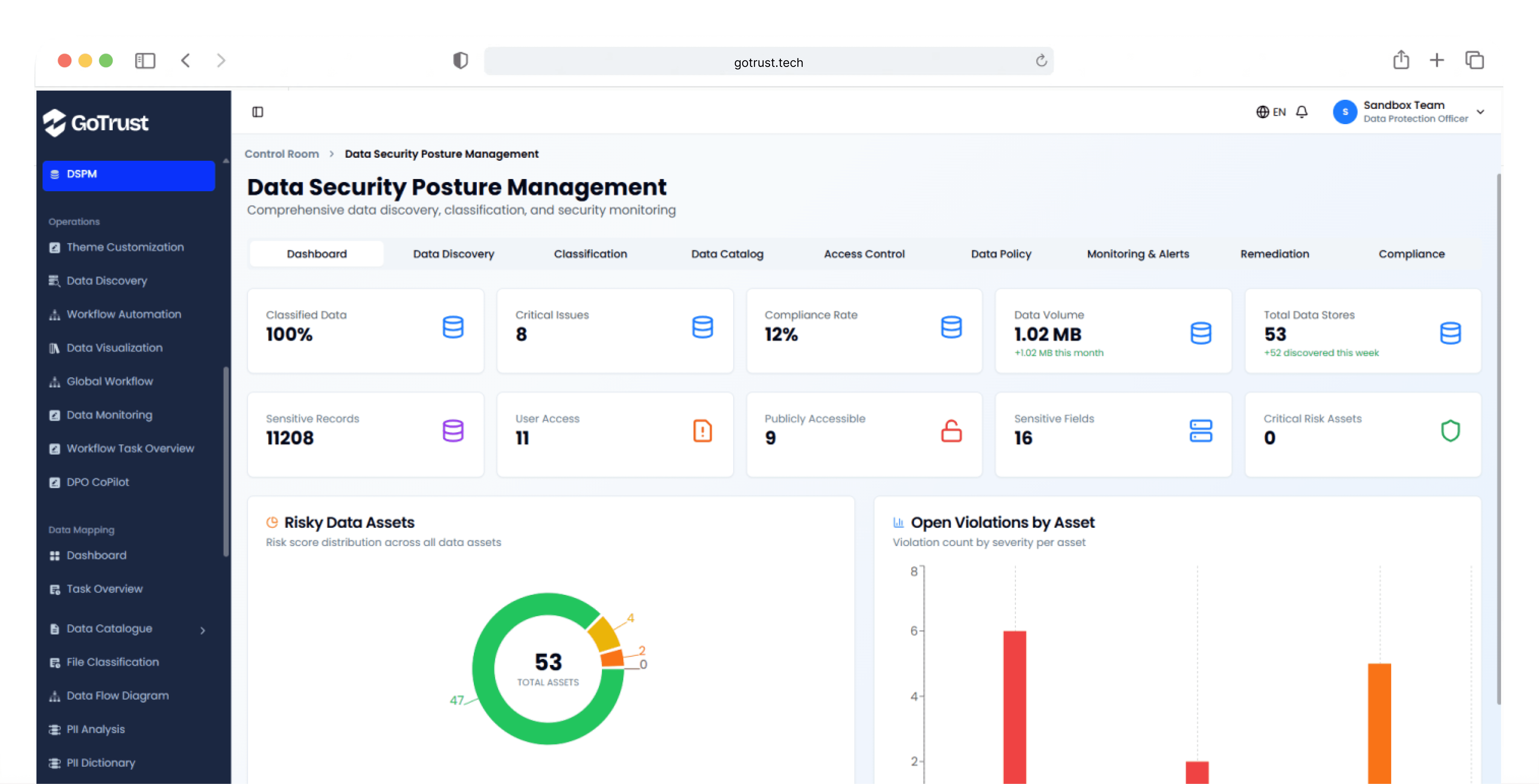 Spendex dashboard summary