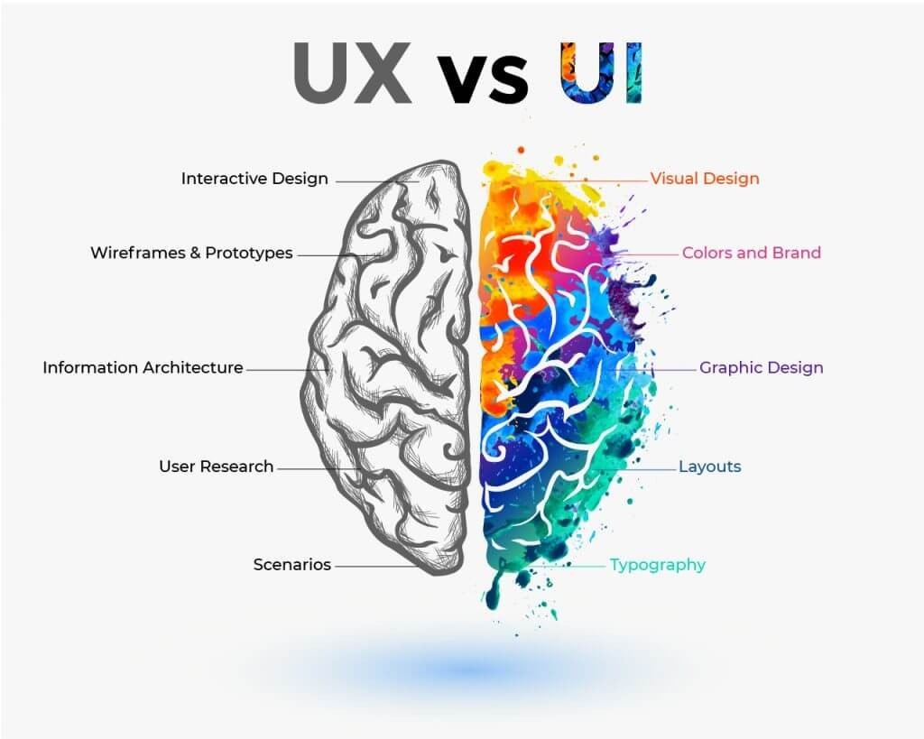 UI vs UX