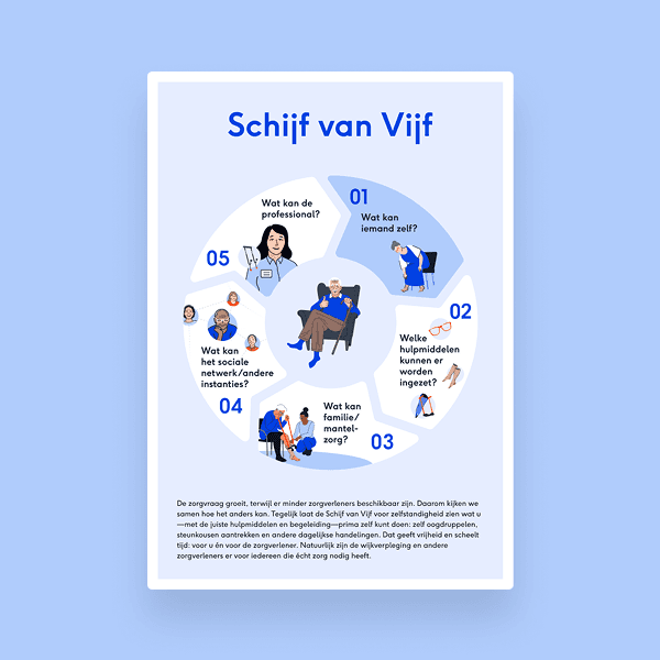 Download visual