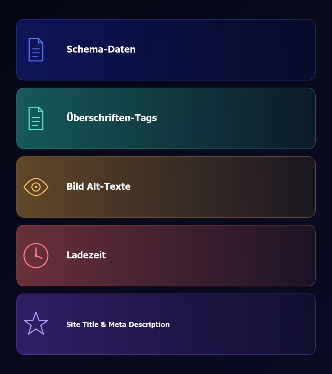 basic on-page-seo checkliste: schema-daten, ueberschriften-tags, bild alt-texte, ladezeit, site title und meta description