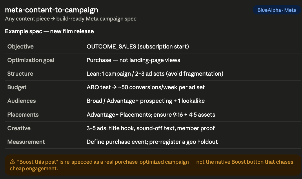 Meta MCP BlueAlpha - meta-content-to-campaign