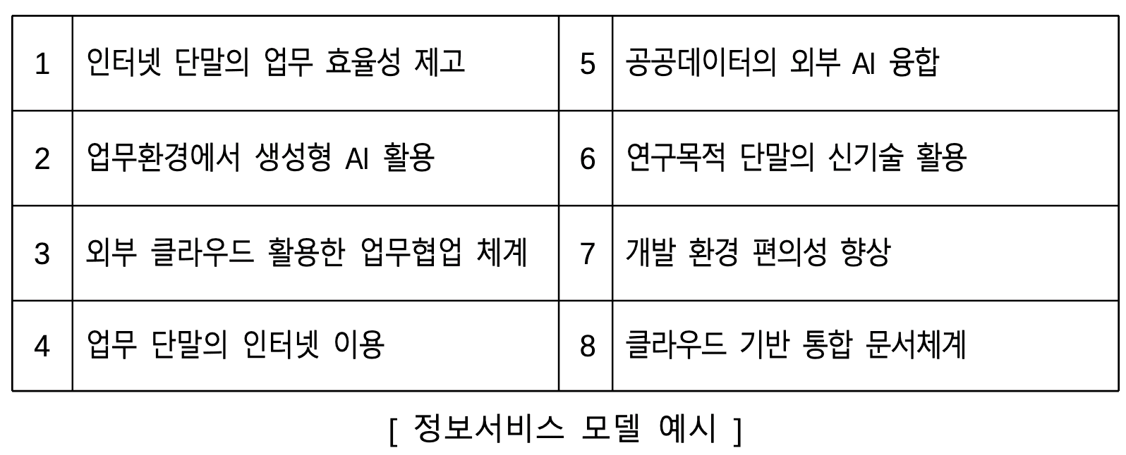 정보서비스 모델