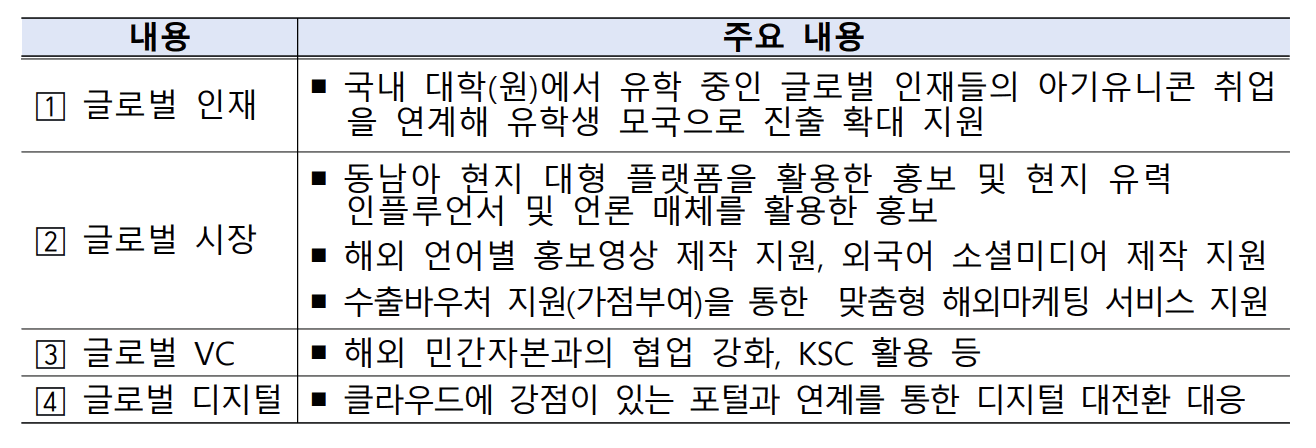 아기유니콘