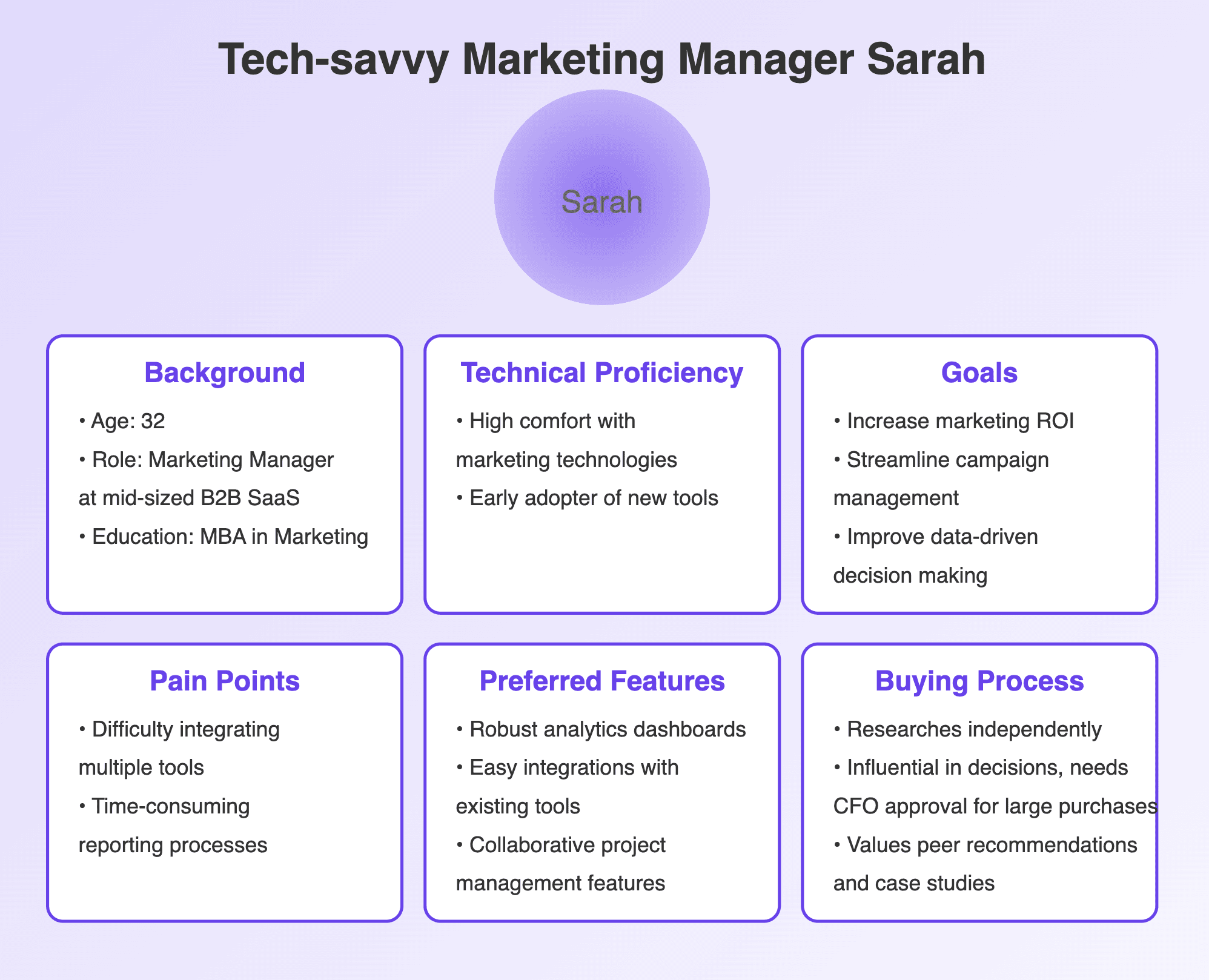 Buyer persona example saas