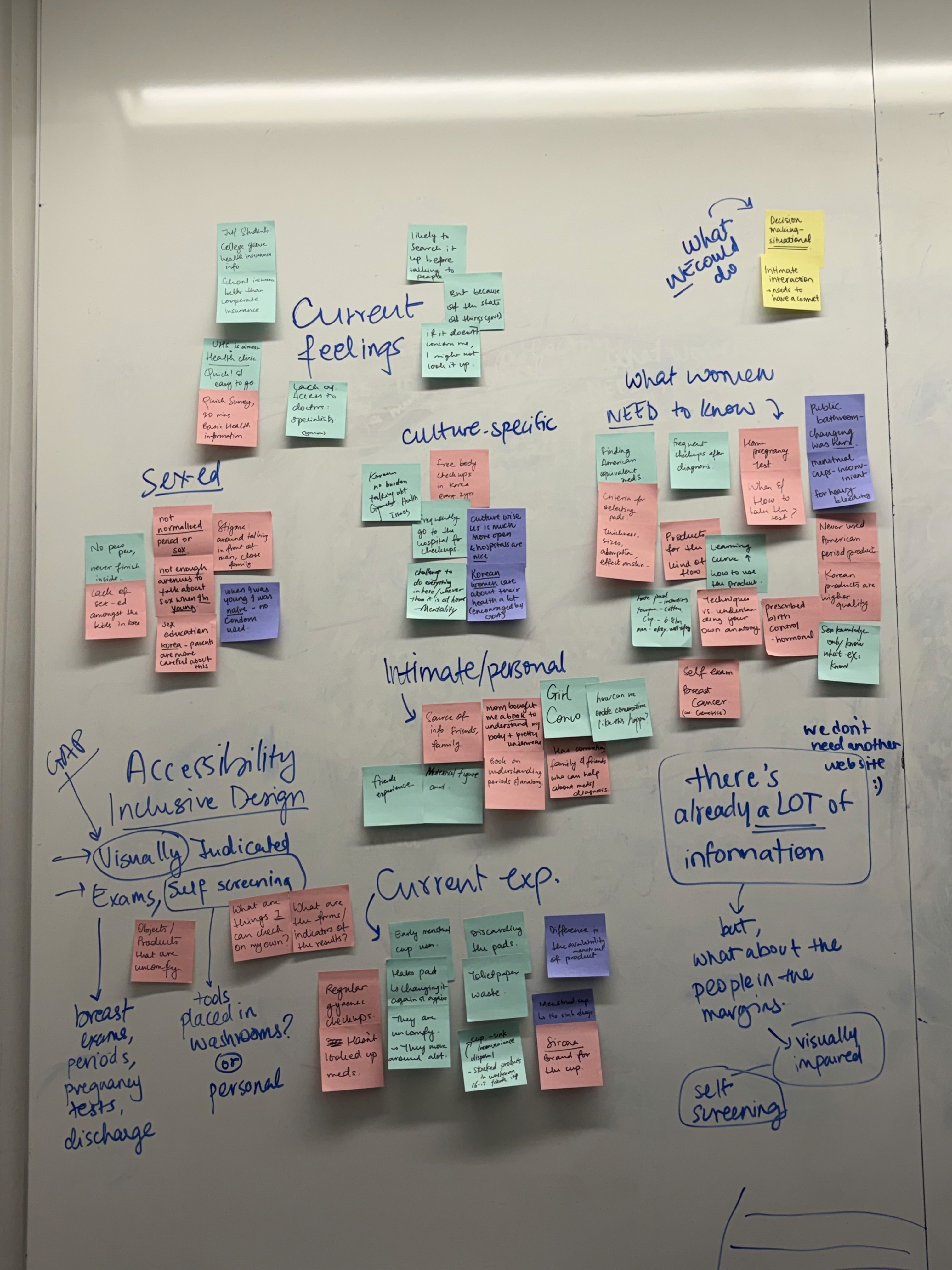 Whiteboarding our interview insights