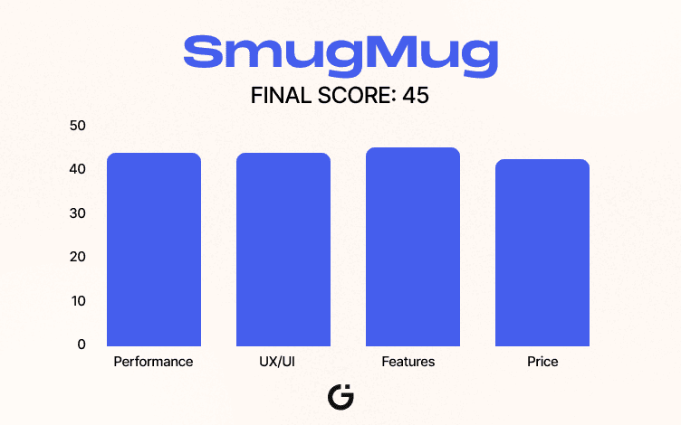 SmugMug Scoreboard
