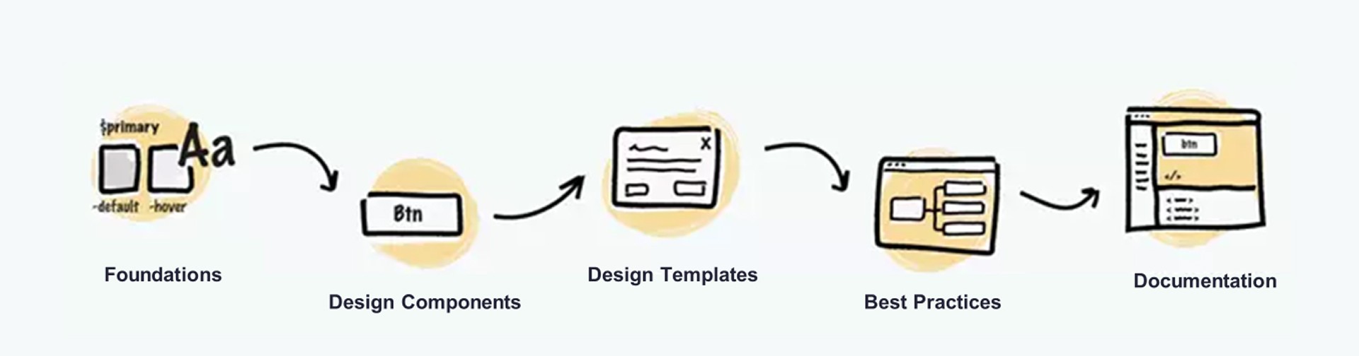 A close-up of a map view with address highlighted