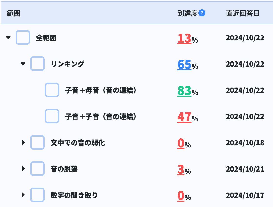 理解度を可視化