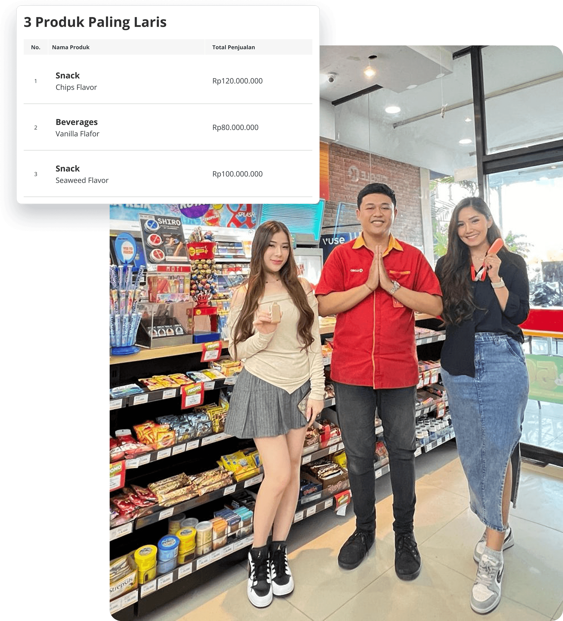 Top selling FMCG products from Baskit partners inside modern retail store in Indonesia