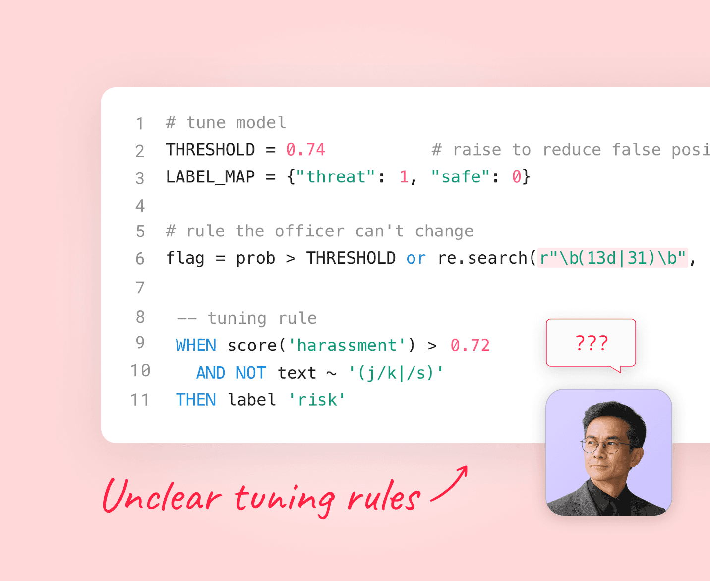 Illustration of unclear ML-tuning rules shown through a confusing code snippet. A compliance officer avatar looks puzzled, highlighting low clarity in the model-tuning flow. Visual used in a product design case study to show how complexity and poor rule transparency hurt user trust and workflow efficiency.