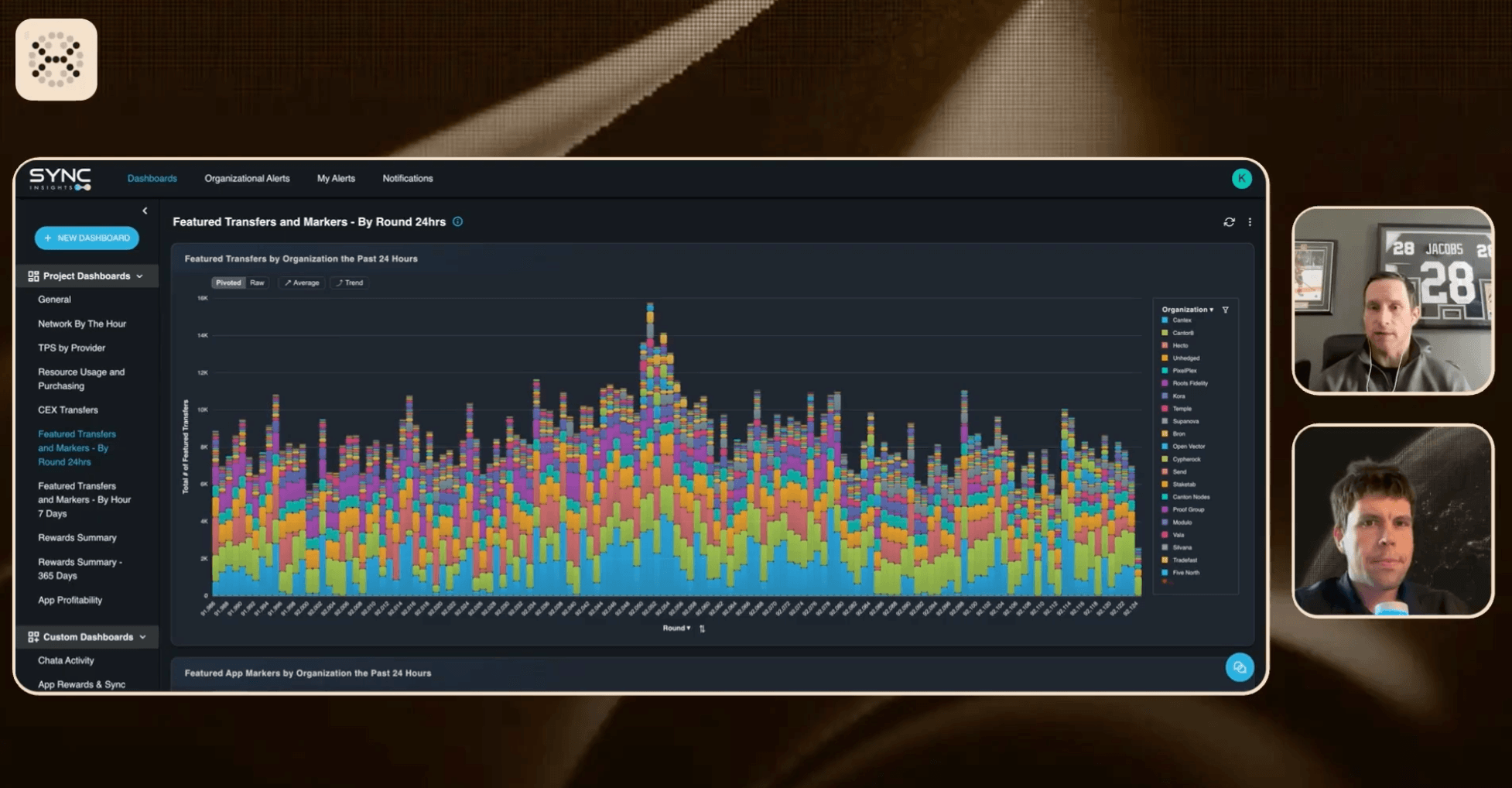 Analytics for Canton network: Sync Insights on Canton Insiders