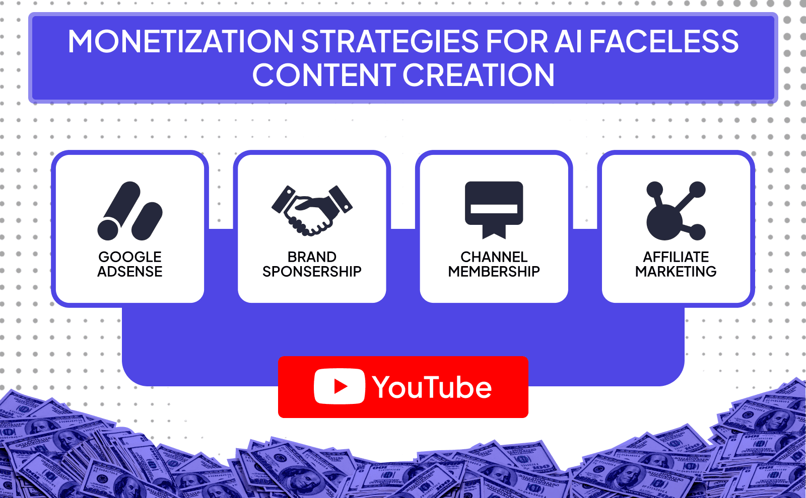 Monetization strategies for AI faceless content creation - AI Tools to Create Faceless Videos