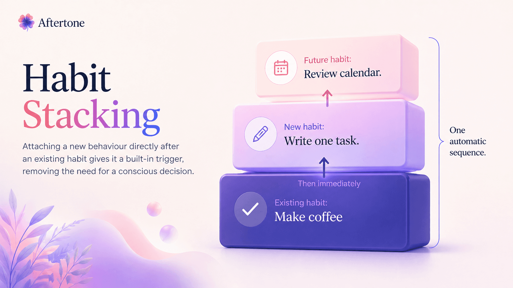 visual illustration showing habit stacking with one task block on top of another