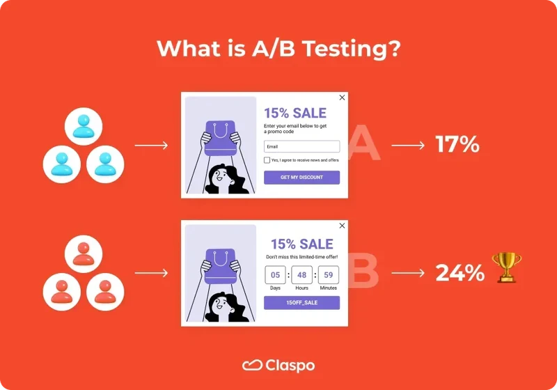 What_is_AB_Testing