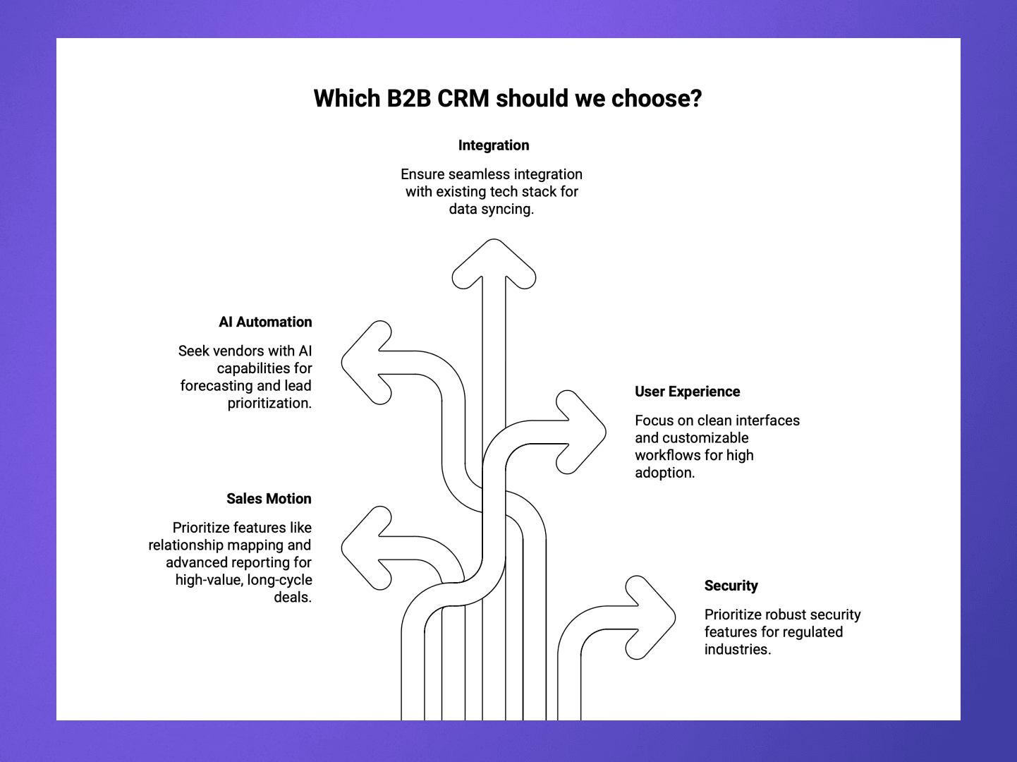 How to Choose the Right B2B CRM