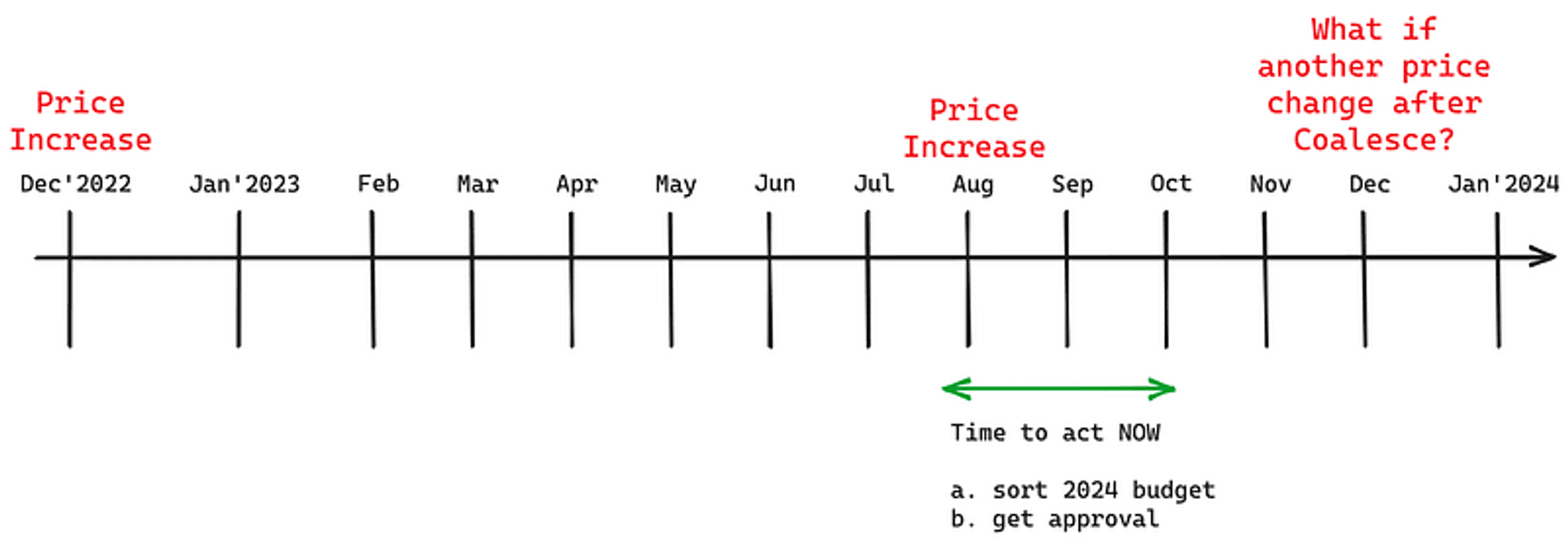 dbt™ options on the table? | Analytics Engineering using dbt™