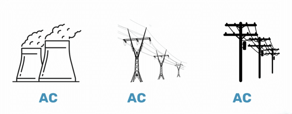 AC power system