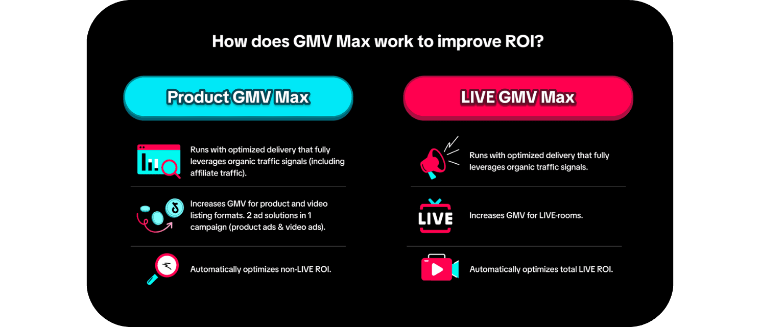 tiktok-shop-live-gmv-max-guide