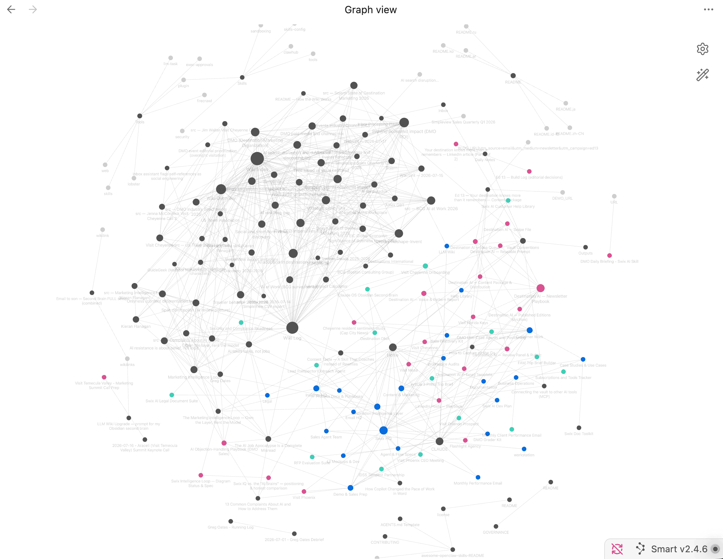 My own second brain. Every dot is a note, a call, an article, a wiki I'd otherwise have forgotten. It's changed how I work as I stopped losing things I'd already figured out. But it's mine, and that's exactly the limit.