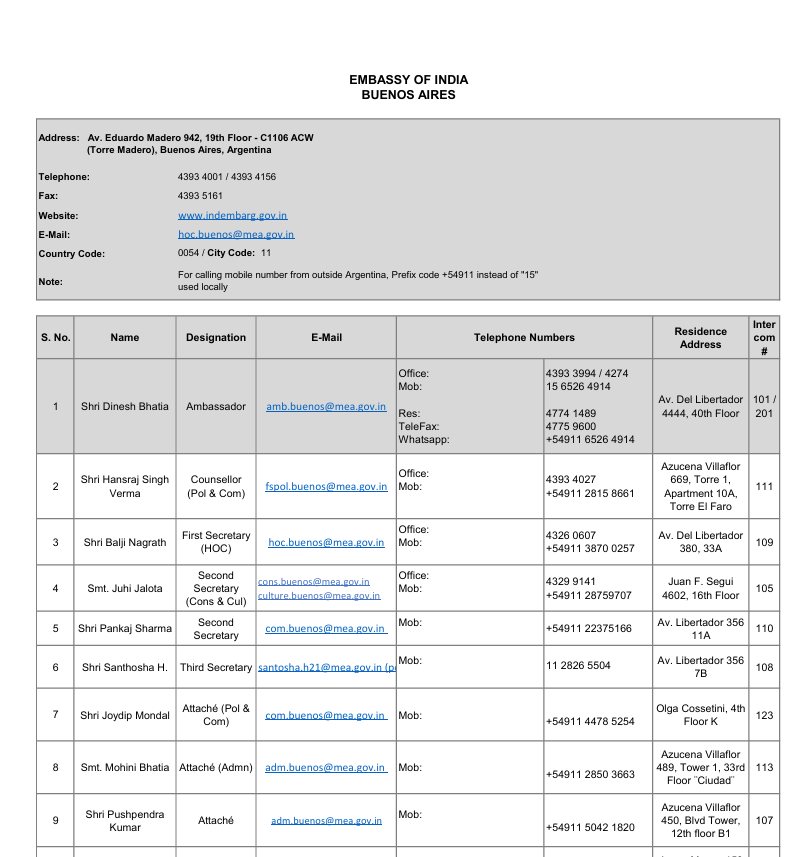 Sample document from the leak: Embassy of India, Buenos Aires — officer directory with designations, e-mail addresses and telephone numbers.